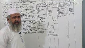 Adjusted Trial Balance - Accounting ! Sir Muneer Ahmed