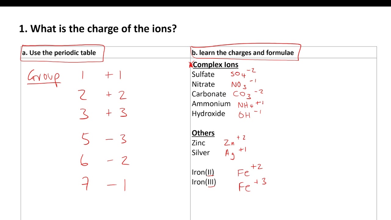 Finding Formulae for Ionic Compounds YouTube
