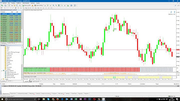 Cómo instalar indicadores en metatrader4
