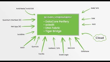 SymplyPerifery: The Last Media Archive You Will Ever Need