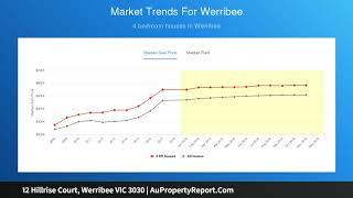 12 Hillrise Court, Werribee VIC 3030 | AuPropertyReport.Com
