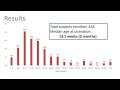 Publication Presentation: Ulceration in Infantile Hemangiomas