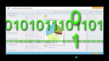 What does a dialer do