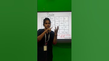 Puzzles Tricks | One Min Shortcut | Aptitude Puzzles Shortcut Tricks | Easy To Solve