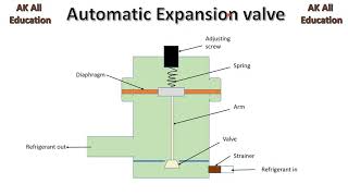 Automatic Expansion valve in hindi