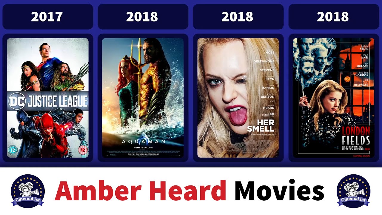 Amber Heard's filmography YouTube
