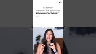 Changes in Income tax return FY 2024-25 #itr #cameenalgoel #tax #finance