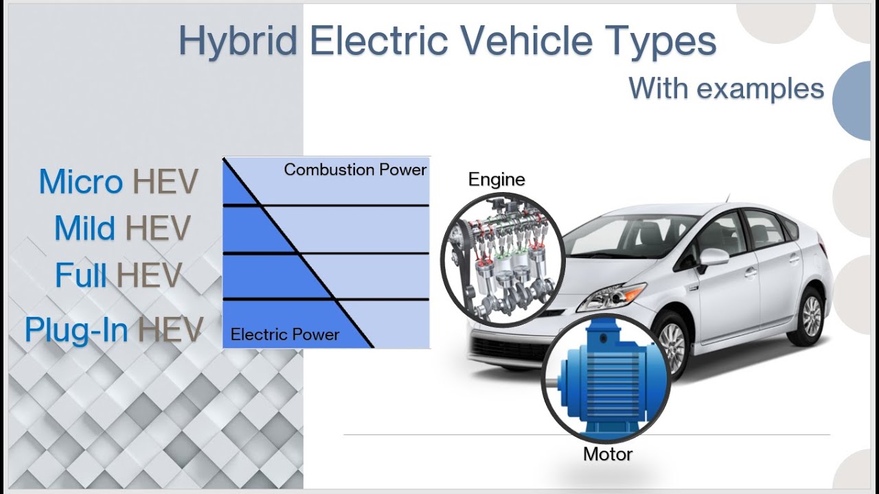 Hybrid electric vehicle types Micro, Mild, Full, PlugIn level of