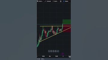 Ascending Triangle Trading pattern on $XRP #trading #patternanalysis #crypto #bitcointrading #forex