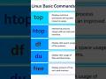 Linux Monitoring Commands Explained in 15 Seconds for DevOps Engineer in 2026.#devops #linux #aws