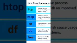 Famous Linux Monitoring Commands Explained in 15 Seconds for DevOps Engineer in 2026.#devops #linux #aws Net Worth