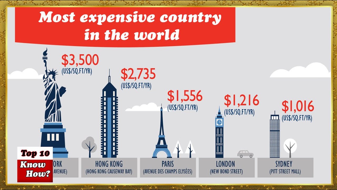 Top 10 Most Expensive country List in the world (Top 10 Know How