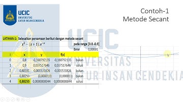 Pertemuan #7. Metode Secant dan Pembahasannya