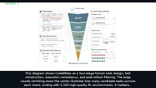 CodeMidas: Scaling Agentic Coding RL Environments from Code Itself