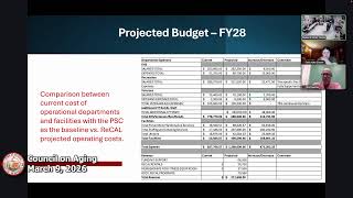 Council on Aging 3-9-2026