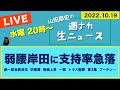 <弱腰岸田に支持率急落>【山田厚史の週ナカ生ニュース】