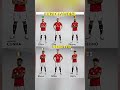 Expectations vs Reality: Cunha, Kane, Mbeumo… Turned Into Amad, Sesko &amp; Shea Lacey #mufc #shorts