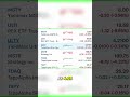 ULTI ETF: Comparing Rex Shares and Yieldmax Strategies #shorts