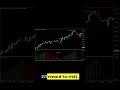 Awesome Chandelier Forex Trading Strategy