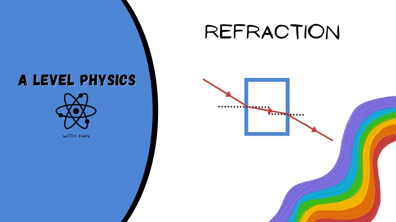Refraction | Total internal reflection | A level | GCSE physics - YouTube