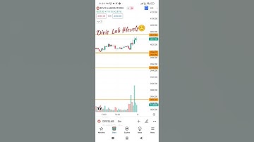 Divis Lab levels 🔥🔥😊