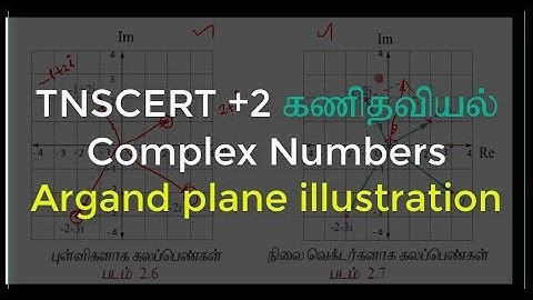13.Class 12 Maths | Complex Numbers | Argand plane illustration
