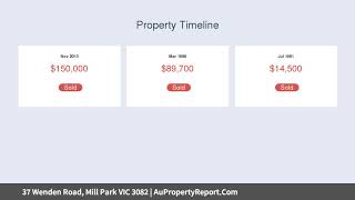 37 Wenden Road, Mill Park VIC 3082 | AuPropertyReport.Com