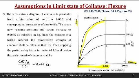 Stress Block Parameters I Lecture-11 I Module-1 I DRCSE