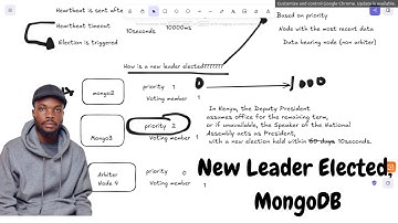 MongoDB Elections Explained: How Replica Set Failover & Primary Selection Works