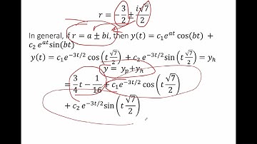 Method of Undetermined Coefficients for Polynomials