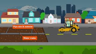Replacing Your Lead Service Line | A Video for Denver Water