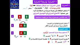 الكيمياء الحرارية  -  الدرس ( 2 )  -  العملية الاديباتية والايزوثرمي - أ / طلال الشوافي