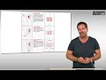 Macht Stretching nach jedem Satz Sinn?