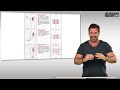 Macht Stretching nach jedem Satz Sinn?
