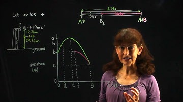 Projectile Motion | Exam Question | Graphs | Part 3 of 3