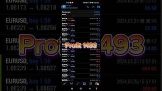 Profit 28 Maret 2024