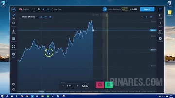 BINARY OPTIONS TRADING - BINARY OPTIONS STRATEGY. IQ OPTIONS REVIEW, BINARY OPTION
