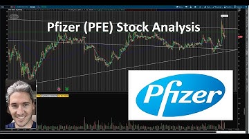 Pfizer (PFE) Stock - Technical Analysis