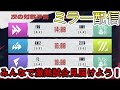 【ミラー配信】IJL week3 day6みんなで見よう～！！