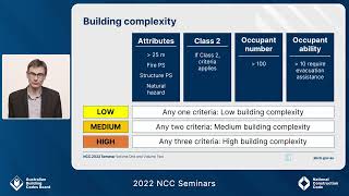 2022 NCC Seminars: Volume One - Definitions
