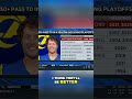 Rams' Special Teams Overhaul: Can Stafford Lead Them to Glory? #shorts