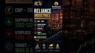 Reliance Industries Stock Analysis | Target ₹1600+? #trading #stockmarket #growth #investment