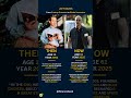 Jeff Bezos 2002 vs 2025: From Startup Vision to Global Groundbreaker #Shorts #jeffbezos
