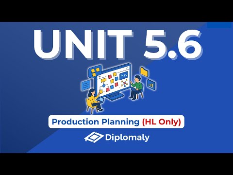 Unit 5.6: Production Planning - IB Business Management