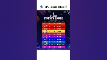 Take a look at the updated points table after match six 🥶