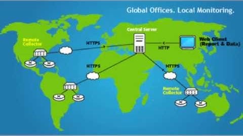 NetFlow Analyzer Distributed Edition 12.1
