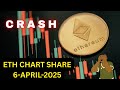 CRYPTO CRASHING NOW? | LIVE MARKET WATCH| CRYPTO TRADING CHART ANALYSIS .