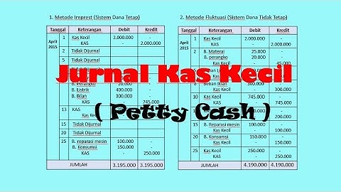 Kas kecil Metode Imprest dan Fluktuasi
