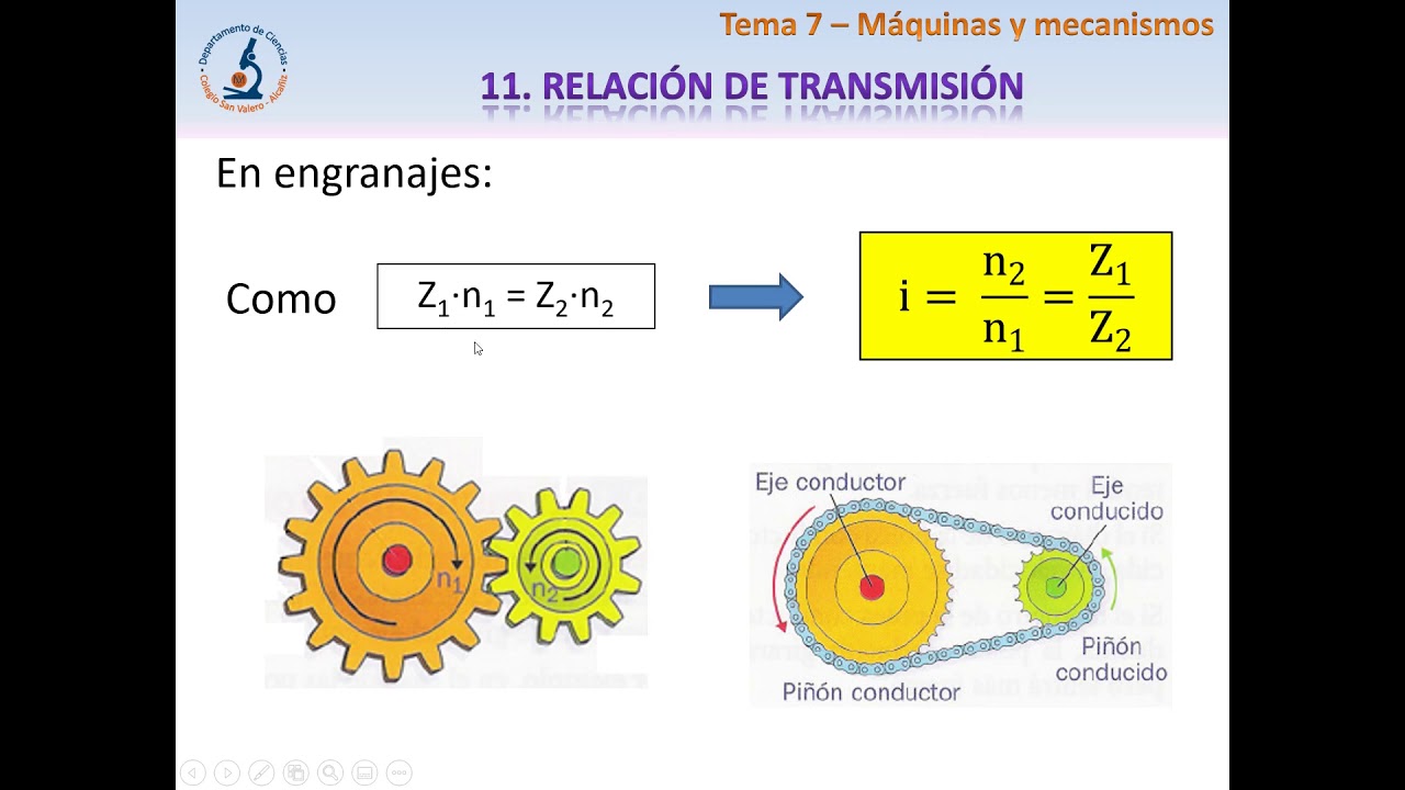 Explicación de engranajes YouTube Explicación de engranajes YouTube