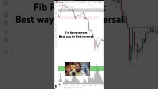All About fib Retracement….